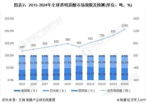 滴定分析在食品分析方面的应用