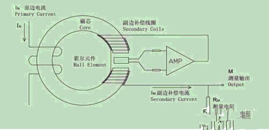 霍尔传感器适用场合