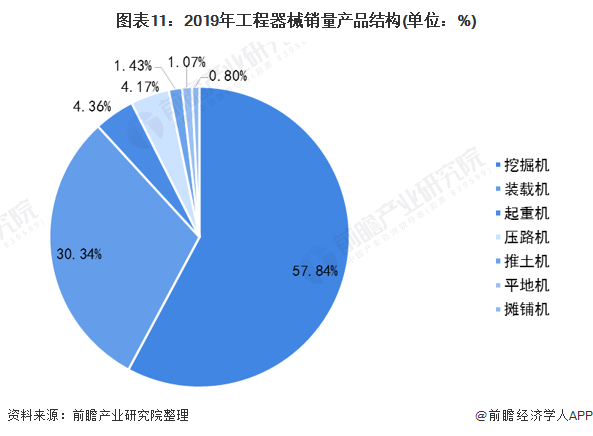 二手分析仪器市场