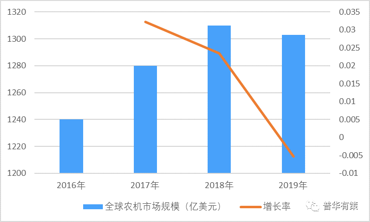 农业机械智能化发展现状及趋势