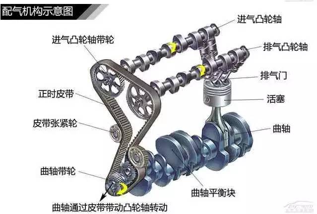 气门推杆的构造形式