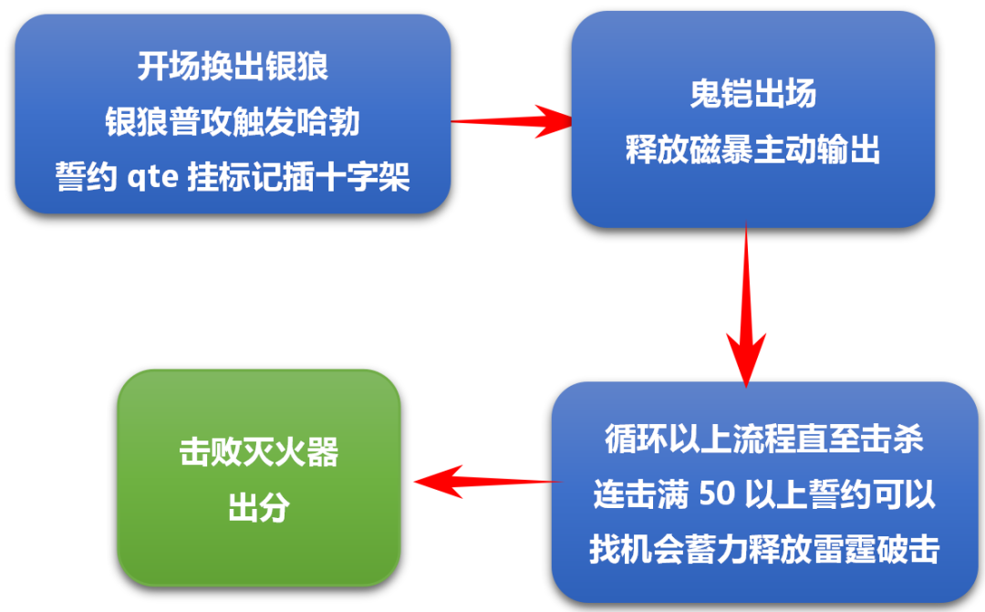 防盗标签怎么用