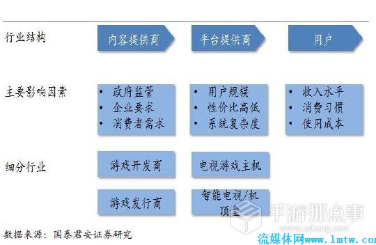 宠物智能用品市场