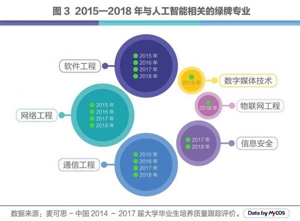 人工智能专业以后干什么