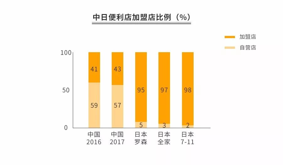 花样机一天能挣多少钱