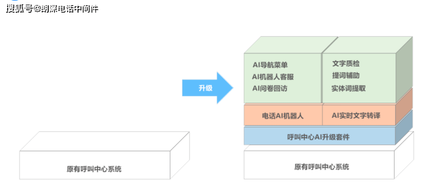 其它皮具礼品与智能阳台功能的区别