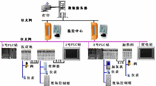 液压泵站自动化控制系统