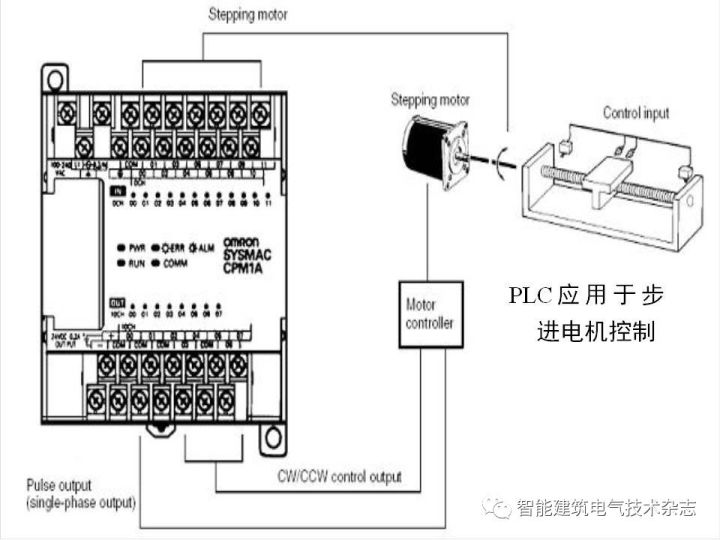 防盗门与色谱仪器构造的关系