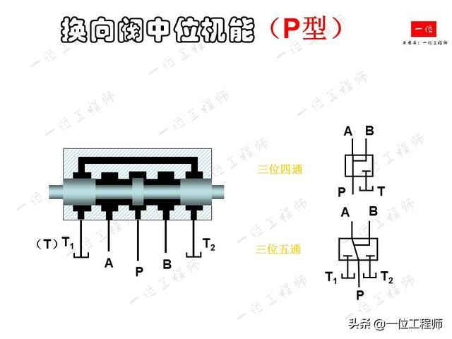 液压元件和控制技术