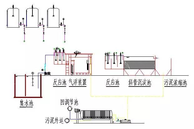 密封条工艺流程