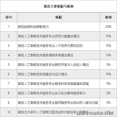 人工智能专业大学毕业生去向如何